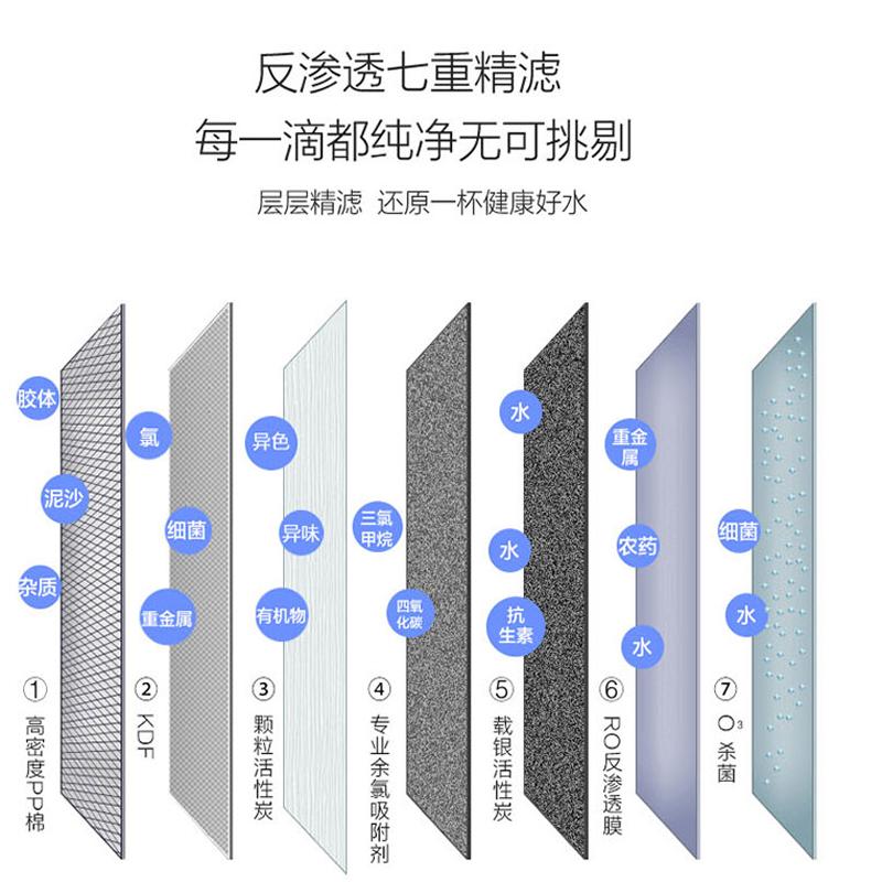 浩泽家用智能净水器软水机自来水直饮前置厨下纯水机RO反渗透净水机7级净化过滤厨房办工饮水机