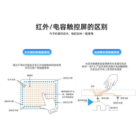 洛菲特(LOFIT)65英寸电容触摸一体机 智能交互电子白板 会议教学平板 触控查询机显示器 LFT650M-DC1