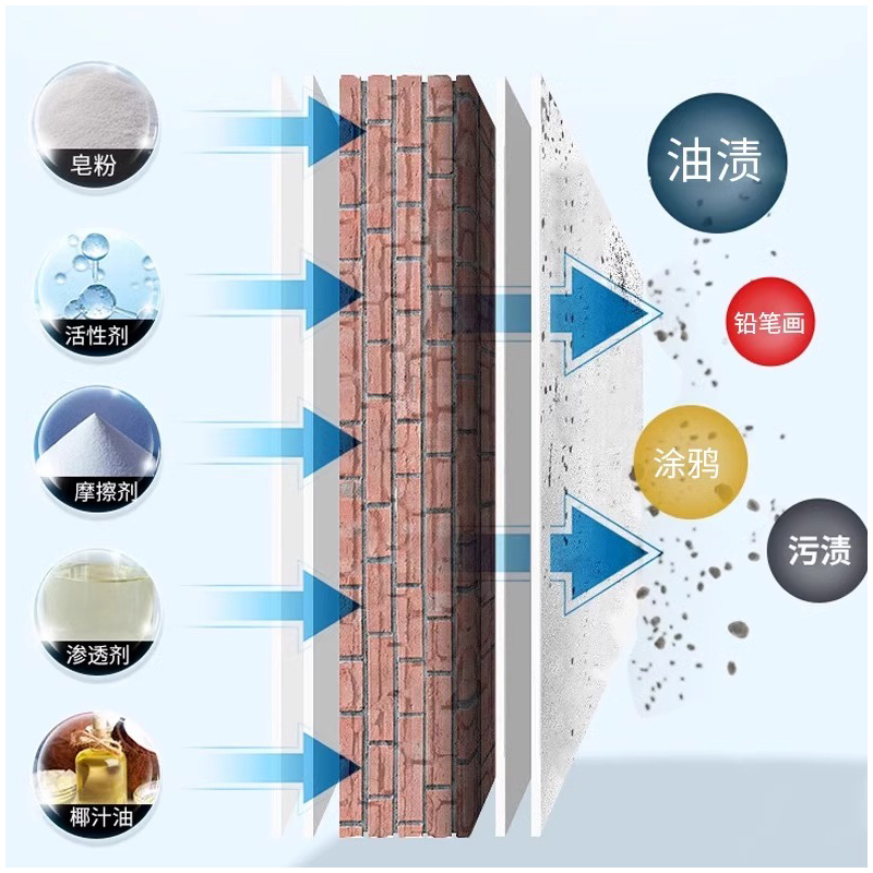 硅藻泥墙面清洁膏乳胶漆墙壁涂鸦画画笔渍修复剂墙纸胶印去污清洗