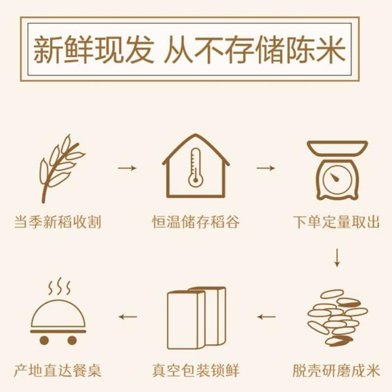 大荒印象 五常大米稻花香2号大米5kg