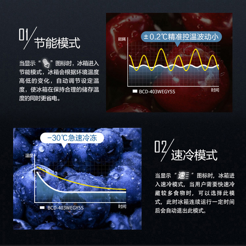 康佳(KONKA)403升 家用对开双开门电冰箱 风冷无霜电脑温控 大容量节能低噪超薄嵌入BCD-403WEGY5S高清大图