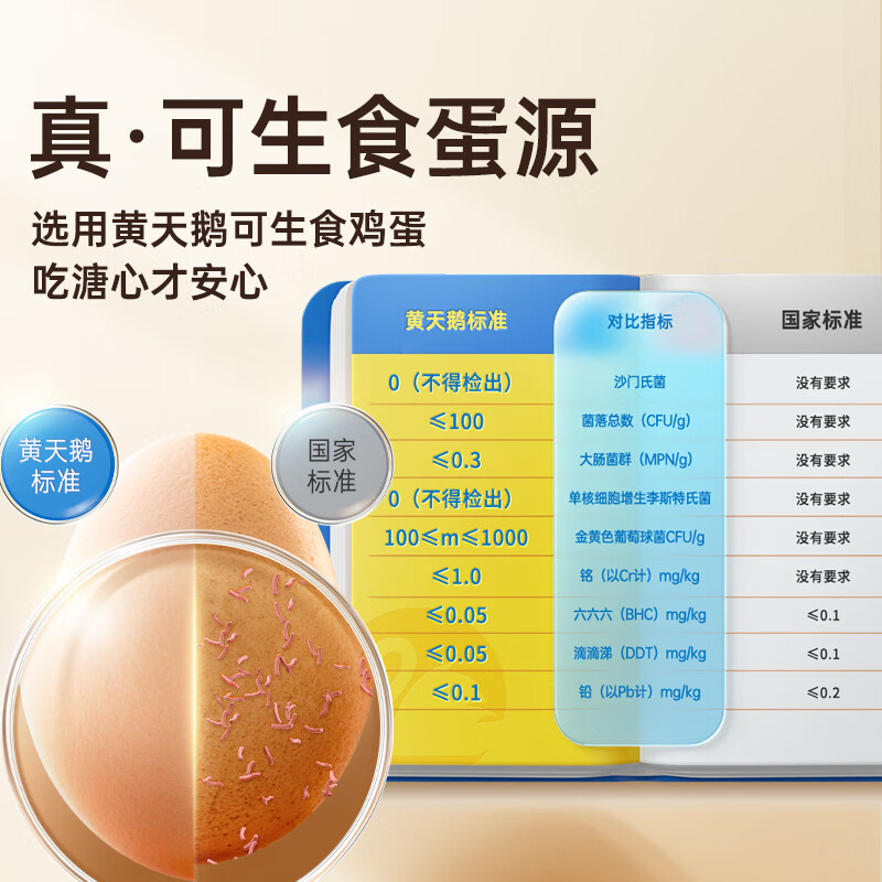 黄天鹅可生食鸡蛋30枚装无抗生素无激素鲜鸡蛋高蛋白营养健康礼盒高清大图