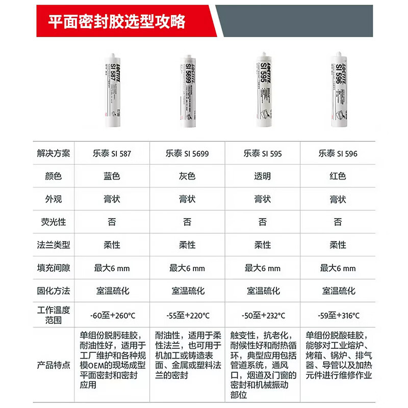 LOCTITE/乐泰 硅胶平面密封胶-透明色通用型 595 透明 300mL 1支