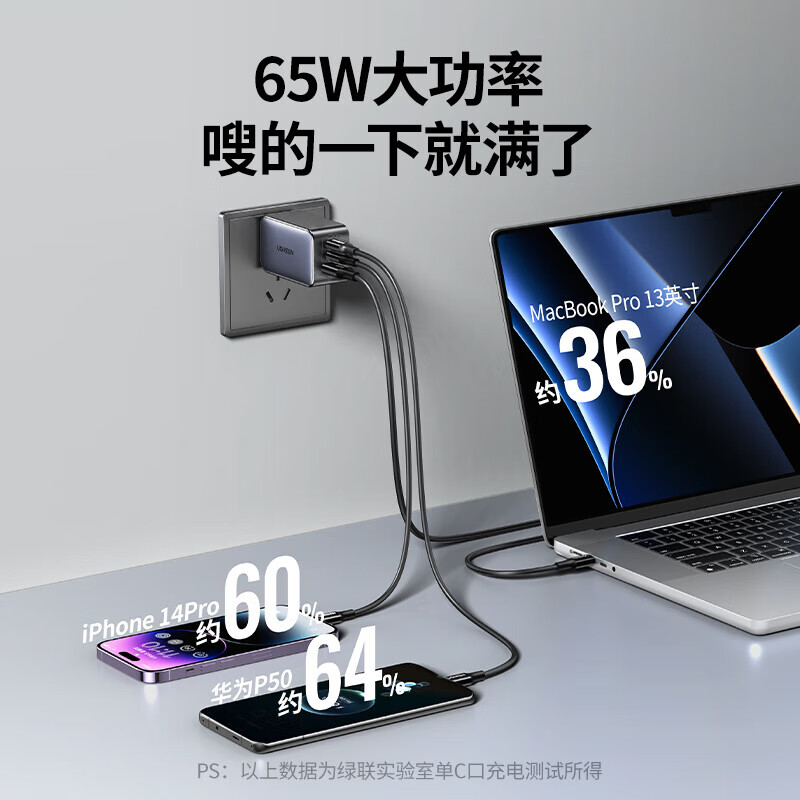 绿联65W氮化镓充电器多口快充插头可折叠 三口单头2C1A 黑色CD244(20700)高清大图