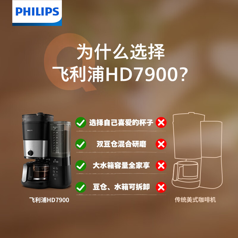 飞利浦 HD7900 咖啡机 美式咖啡机 双豆仓混合研磨一体家用全自动豆粉两用大容量水箱高清大图