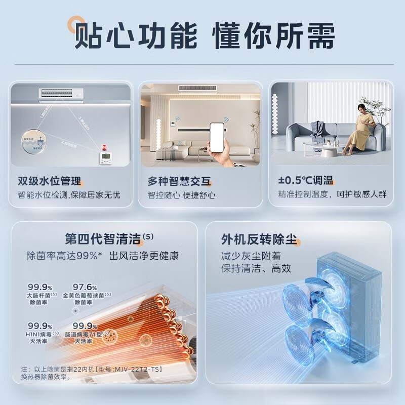 美的中央空调智能家电理想家三代6匹一拖五带水泵全直流变频多联机风管式小多联机MJV-140W-E01-LXⅢ一拖五
