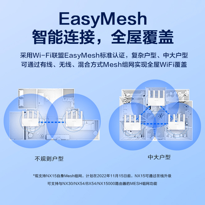 华三(H3C)NX15千兆WIFI6路由器1500M无线速率5G双频立式造型家用路由器