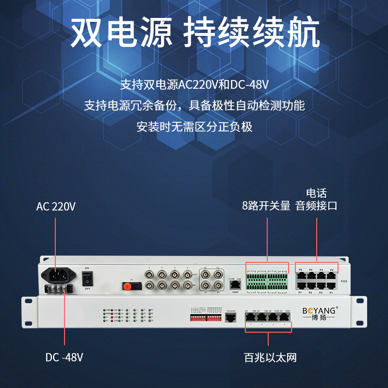 博扬 综合业务电话光端机 6电话+2路双向视频+2路双向音频+4路百兆隔离网+8路开关量+4路485 单纤20km机架式