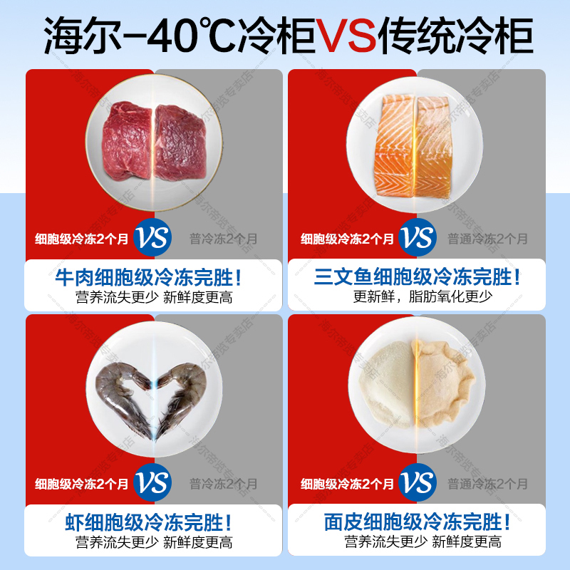 海尔Haier冰柜家用小型零下-40度冷柜电子温控PCM内胆一级能效冰柜冷柜海鲜速冻细胞级冷冻柜142GHEPS9高清大图