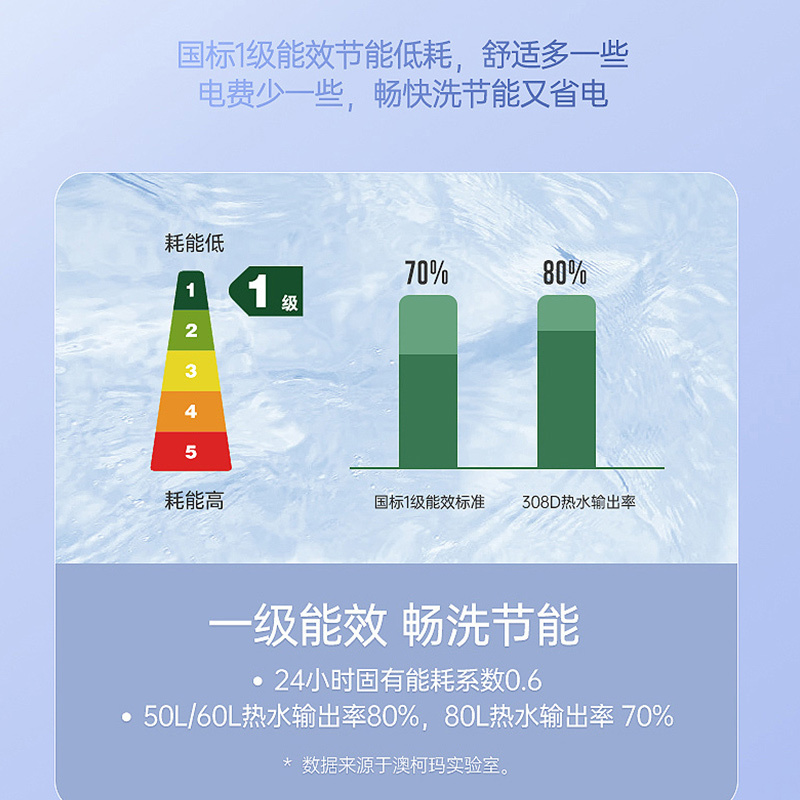 澳柯玛(AUCMA)电热水器FCD-80W308D家用大容量热水器储水式速热淋浴电热水器[80L容量]