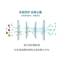 3M 9502+ KN95口罩 防雾霾PM2.5 防飞沫 头戴式一盒50只双片装