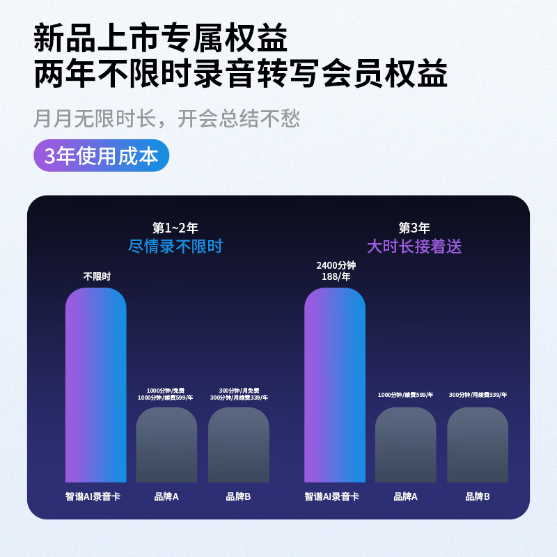 智谱灵玑AI录音卡ZAI-N1 32G 深灰色高清大图