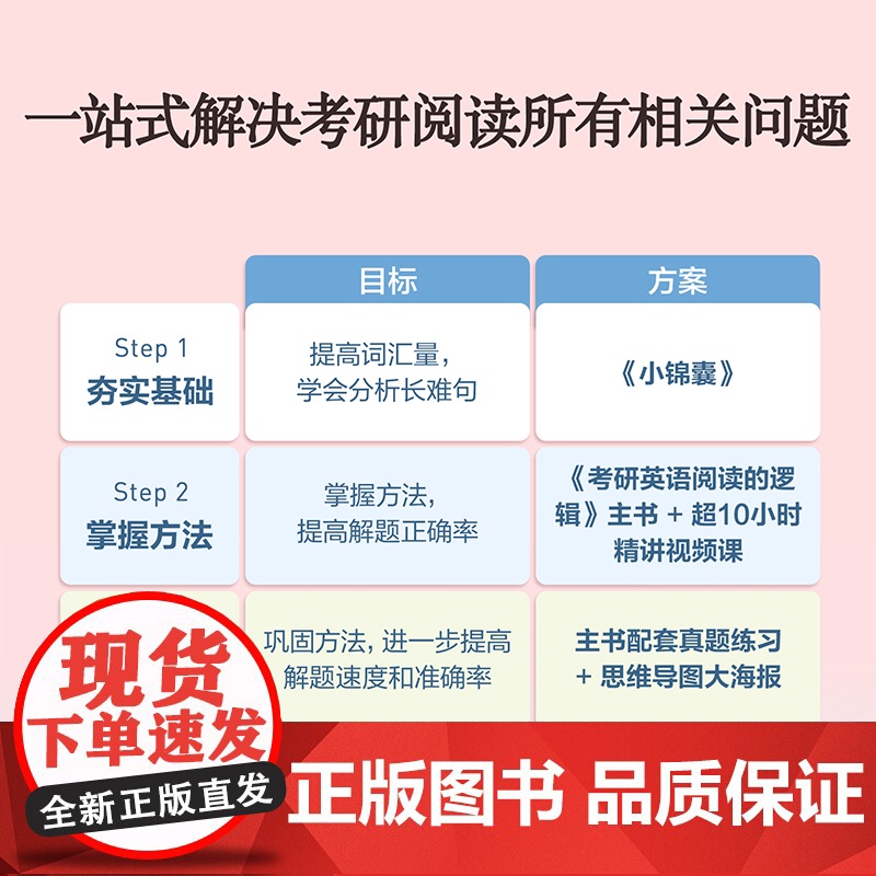 []唐迟2026考研英语阅读的逻辑英语一英语二26词汇的逻辑阅读理解解题唐迟阅读课课程真题刘晓艳单词高清大图