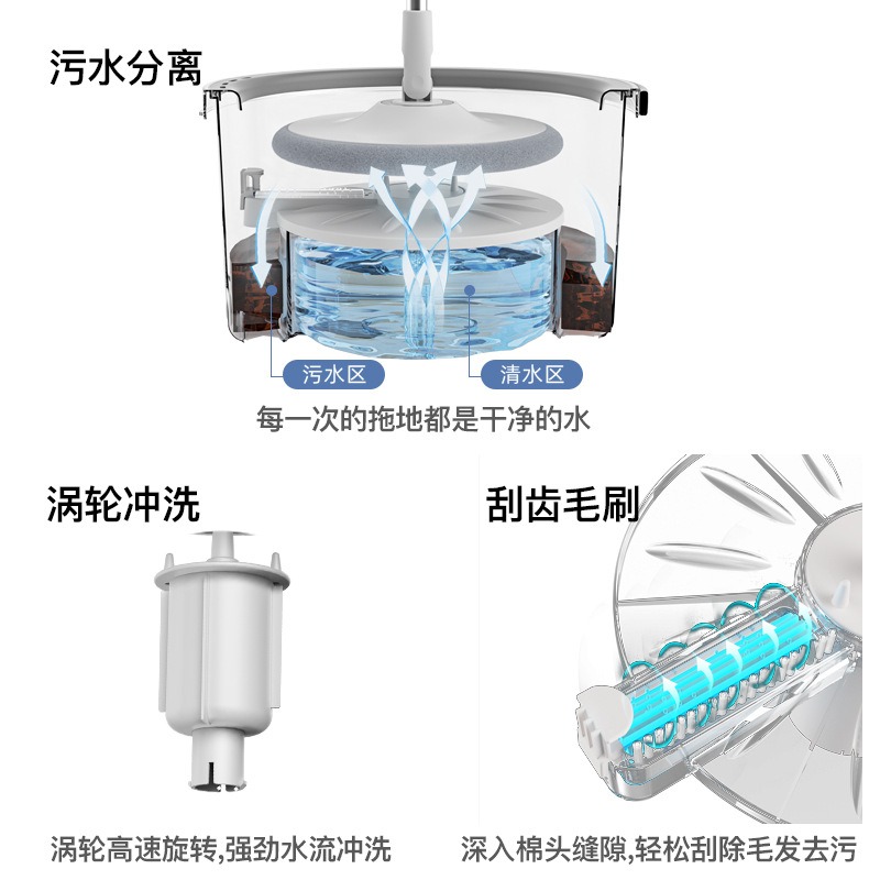 丽佳邦易力净污水分离拖把家用旋转拖把懒人拖把免手洗平板吸水拖把 灰白拖把杆+圆盘盖[配件]高清大图