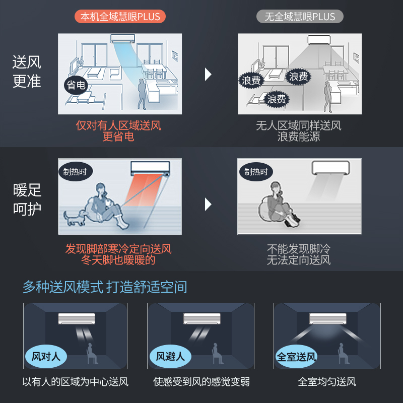 三菱电机 (Mitsubishi) 空调 1.5匹新一级能效 纯铜管 WiFi冷暖挂机 政府补贴 MSZ-KY12VFK高清大图