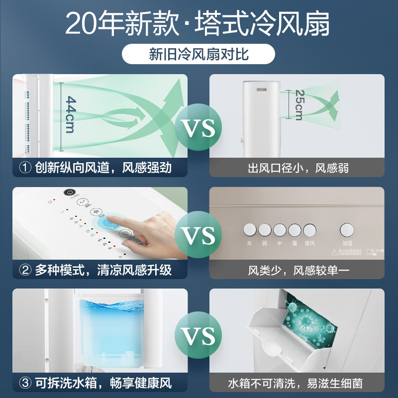 美的(Midea)家用空调扇冷风扇遥控冷风机家用制冷塔扇无叶 智能遥控落地循环扇水空调单冷水冷塔扇AAD10CR
