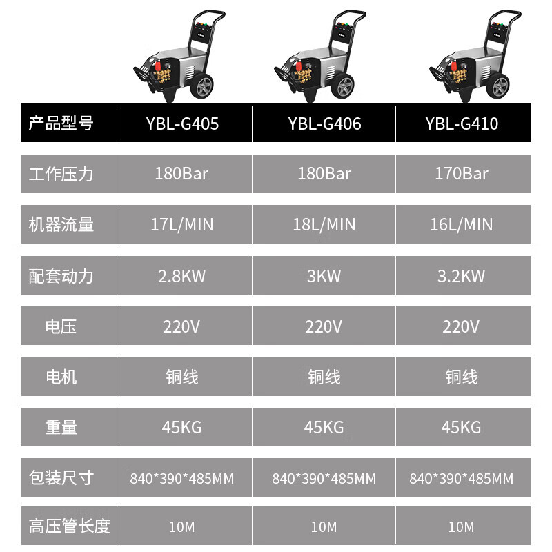 亚伯兰商用220V高压清洗机高压水枪汽车物业保洁冲洗洗车泵工业级高压洗车机 YBL-G301 840*390*485MM高清大图