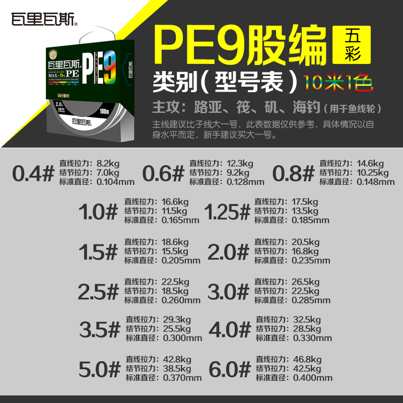 Pe9编筏钓线 10米1色 0 4号路亚线9股编织pe大力马鱼线主线pe线100米钓鱼子线路亚线筏钓渔线报价 参数 图片 视频 怎么样 问答 苏宁易购