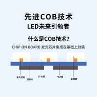 洛菲特(LOFIT)COB LED室内全彩小间距P1.25无缝拼接视频会议培训商用广告大屏幕整包套装PC12X1