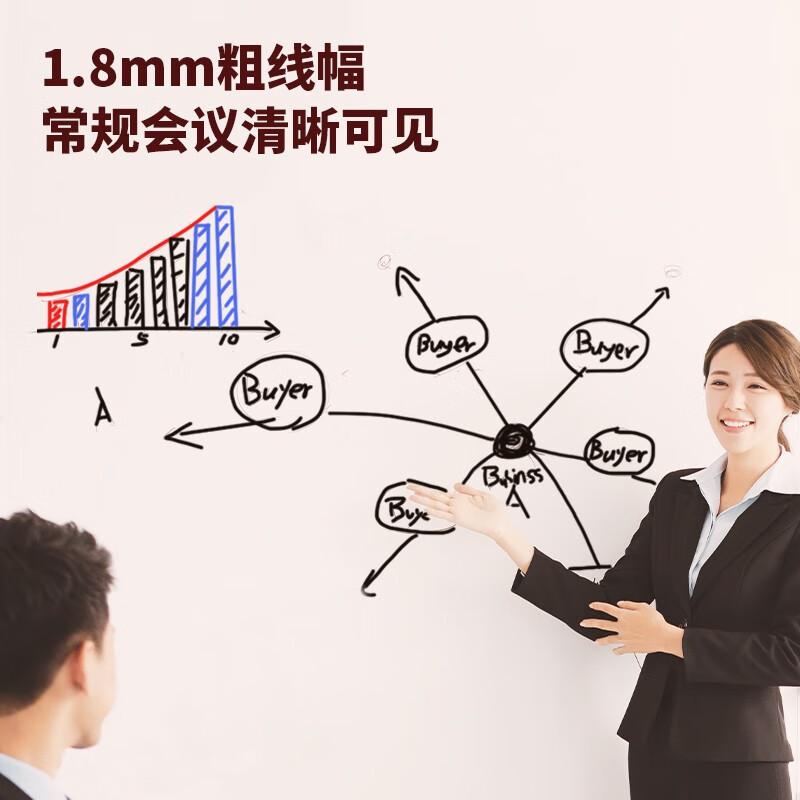 得力(deli)可擦白板笔 红色单头 1.8mm线幅 10支/盒 SK108高清大图