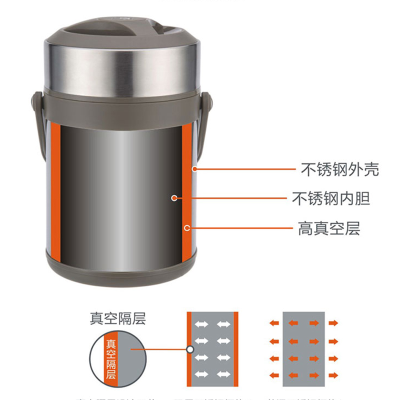佳嘉丽(JJL)御膳焖烧提锅食品级304不锈钢2L