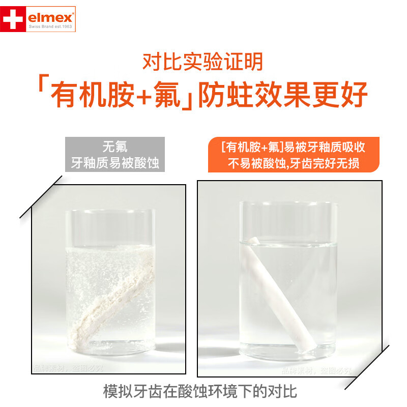 艾美适ELMEX含氟儿童牙膏6-12岁少儿防蛀换牙期青少年学生牙龈护理 50ml高清大图