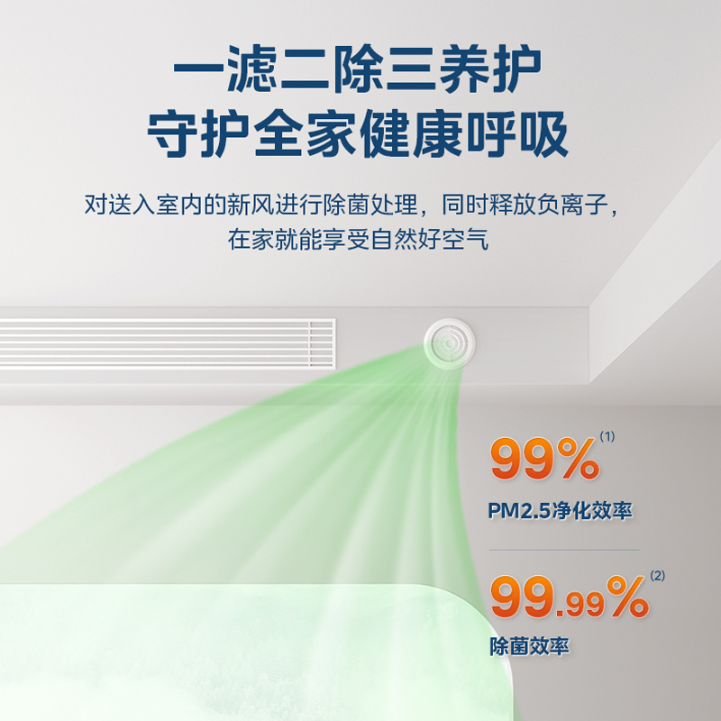 美的(Midea)家用中央空调领航者二代中央新风机MQXF250II 二代(正负离子除菌)裸设备