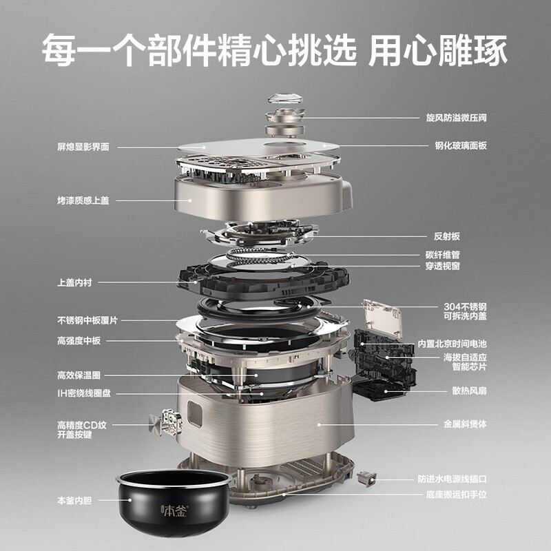 苏泊尔*远红外4L电饭煲SF40HC88 44.8*34.3*30.5cm高清大图