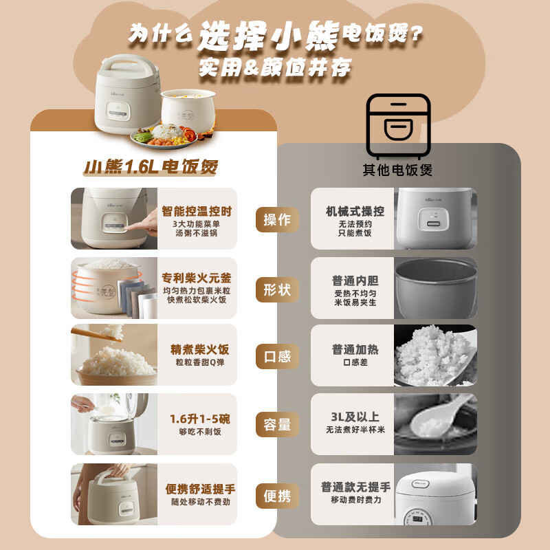 小熊(Bear)电饭煲 电饭锅1.6L家用微电脑 智能预约定时煮饭器DFB-R16Q3高清大图