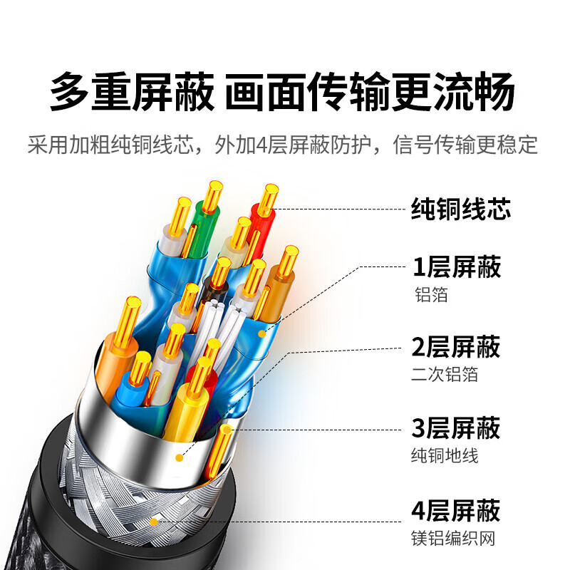 绿联DP转HDMI转接线 4K高清公对公 1.5米 编织款 DP127高清大图