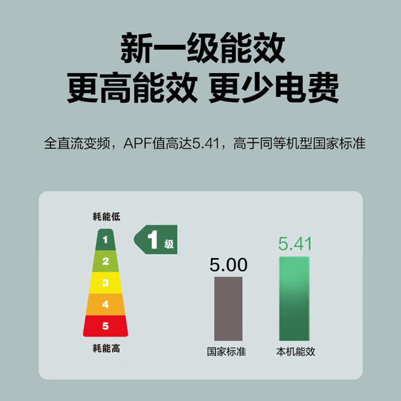 美的(Midea)KFR-35GW/G2-1 新能效1.5匹家用空调 一级能效 智能家电 变频冷暖
