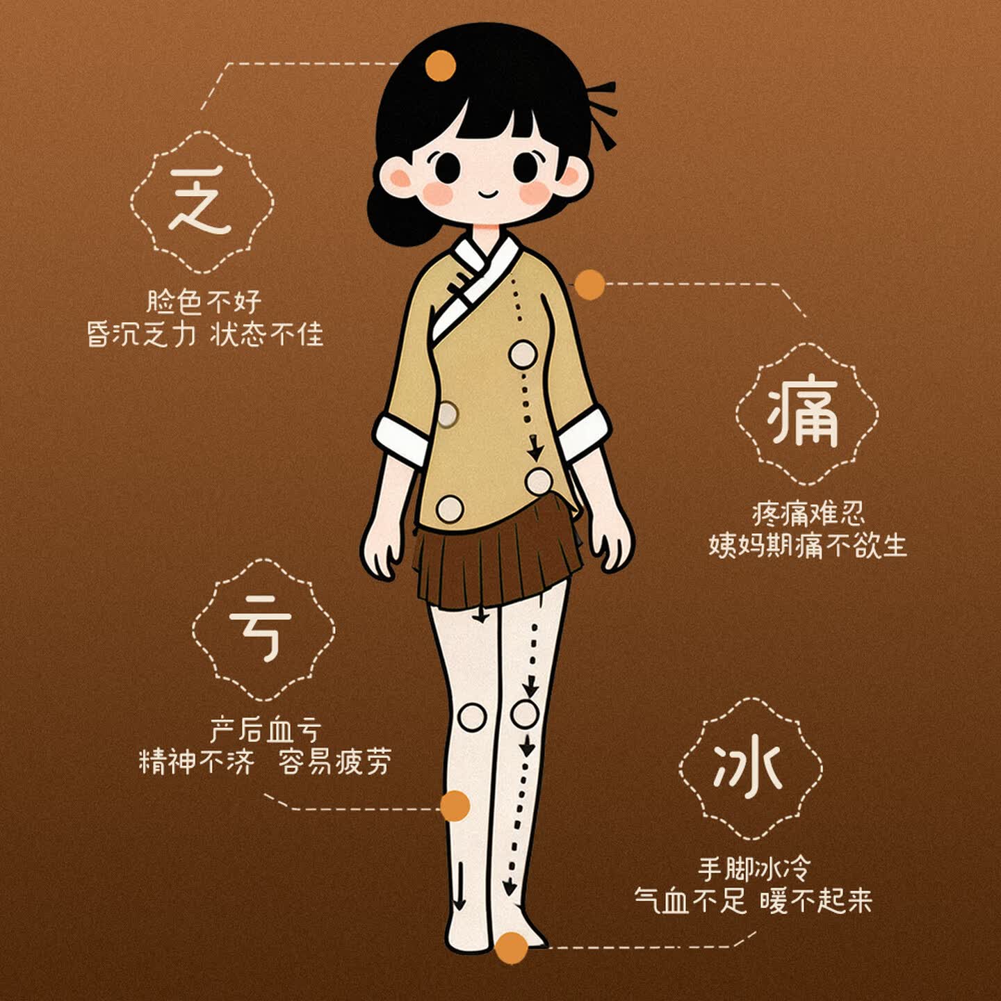 蔡府(CHAIFOO)燕窝姜枣月暖膏燕窝人参元气膏燕窝酸枣仁晚安膏滋补膏方营养品 燕窝姜枣月暖膏 13g*7支高清大图