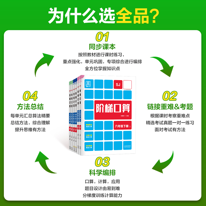 阶梯计算+诵读+默写[苏教版] 四年级下 [正版]阶梯计算一二三四五六年级上册下册 人教版北师大苏教版 小学口算题卡天天