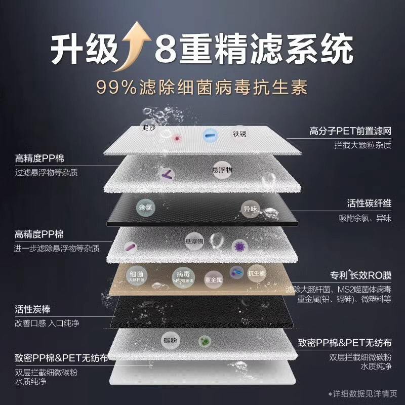 AO史密斯佳尼特净水器净热一体机CDR1800F高清大图