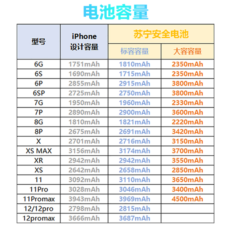 iphone8标容 苏宁快修电池(1821mah)