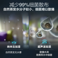 飞利浦(Philips) 空气加湿器 HU4803智能加湿 自动模式 三重速度 空气滋润加湿2L