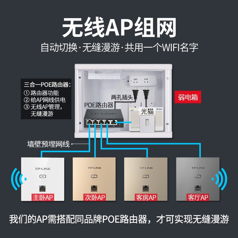 TP-LINK全屋覆盖WIFI6四室二厅3000M 5G双频无线面板AP套装6个wifi6面板XAP3002GI薄款(方)碳素黑+9口千兆一体化路由器智能家居大户型复式别墅家庭组网