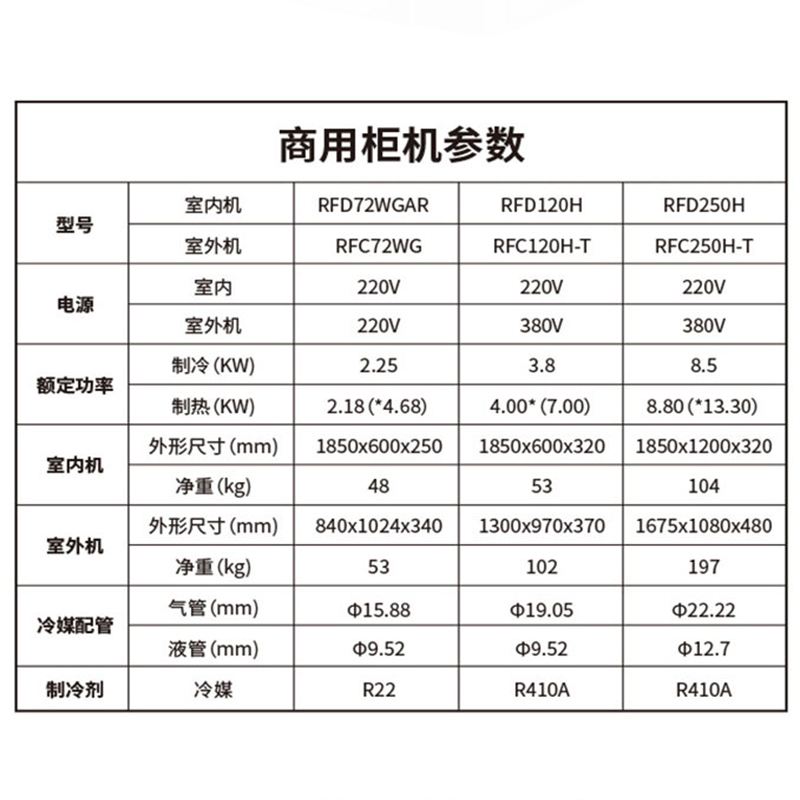 海尔(Haier) 三菱重工MHAQ空调5匹 (RFD120H/RFC120H-T) 直流定频运转商用冷暖柜式智能空调