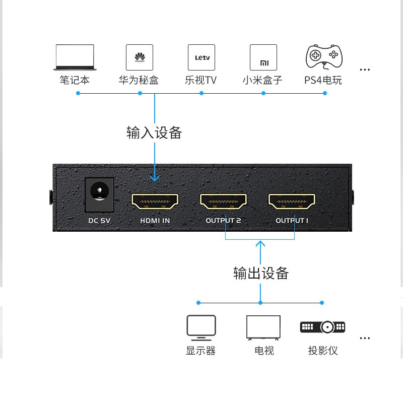 迈拓维矩MT-SP142 hdmi分配器1进2出3D高清4K音视频一分二分频共享器