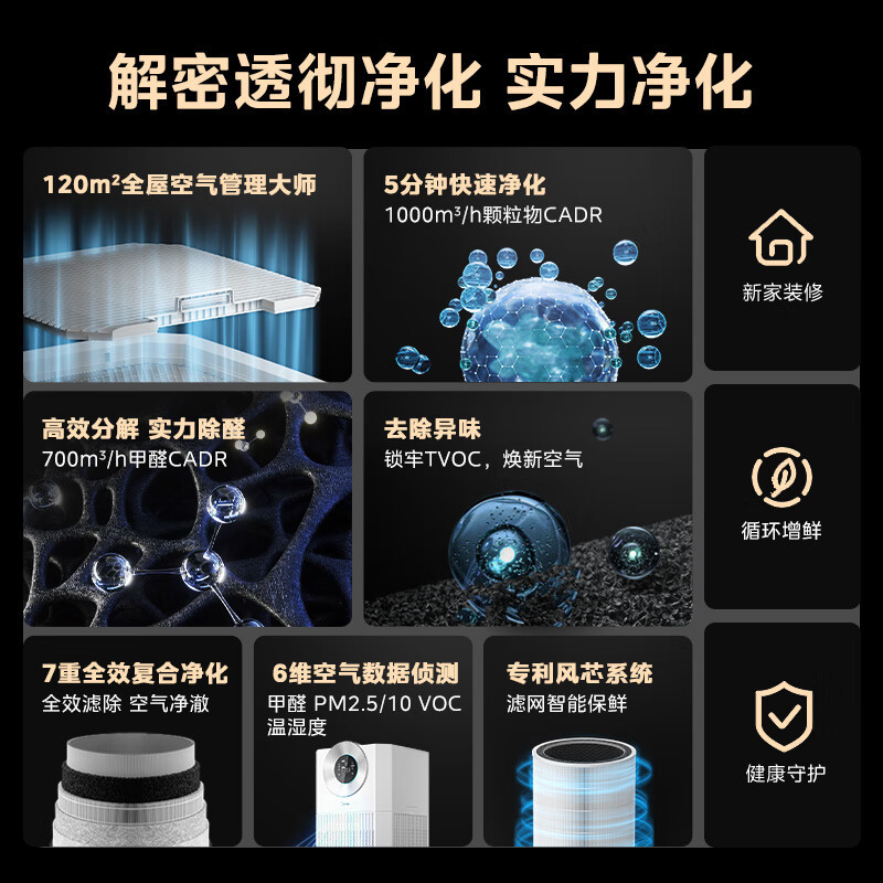 美的智能除PM2.5空气净化器60㎡以上大户型适用多层过滤低噪轻音宠物友好家用型高清大图