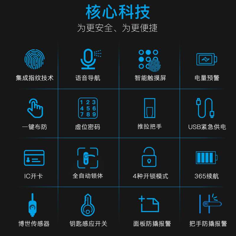 博世(BOSCH)指纹锁智能锁智能门锁电子锁智能家居家用防盗门密码磁卡锁FU700琥珀金