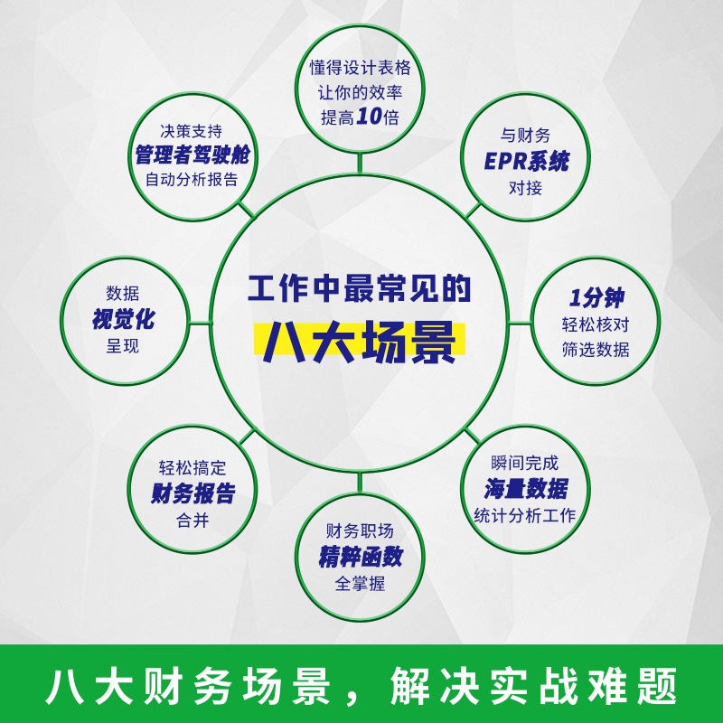 [正版]EXCEL带你玩转财务职场 免费 思维导图+技能图+解配套课程=从菜鸟到达人提升办公效率职场竞争力高清大图