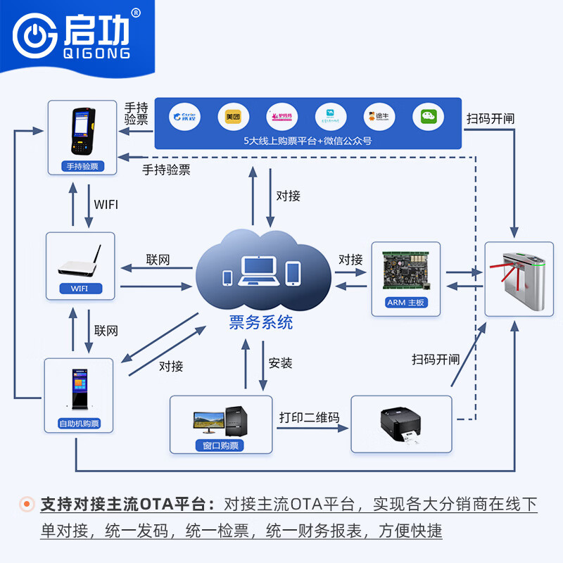 启功智慧景区票务系统售票管理电子门票旅游收费检票软件QG-JZJQXT01高清大图