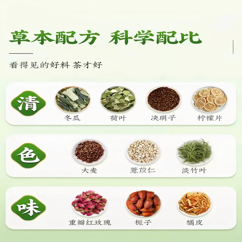 同仁堂六和乾坤冬瓜荷叶玫瑰茶大麦荷叶决明子组合袋泡花草茶160g养生茶花茶官方旗舰店高清大图