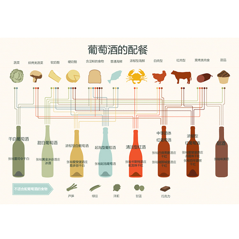 大瓷坊 干红葡萄酒 750ml