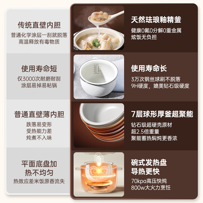 摩飞压力锅 电高压锅电饭锅电饭煲 家用2.5L迷你珐琅釉精釜多功能煲汤锅电火锅电煮锅MR8701白高清大图