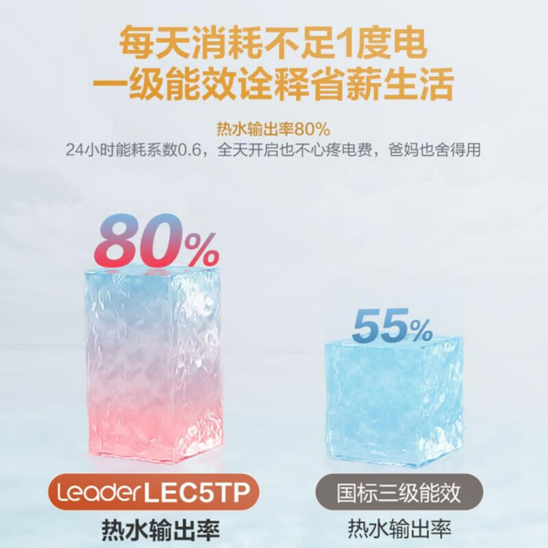 海尔(Haier)智家出品Leader统帅小厨宝速热一级能效恒温节能速热厨房小型电热水器储水式 5L 1750W高清大图
