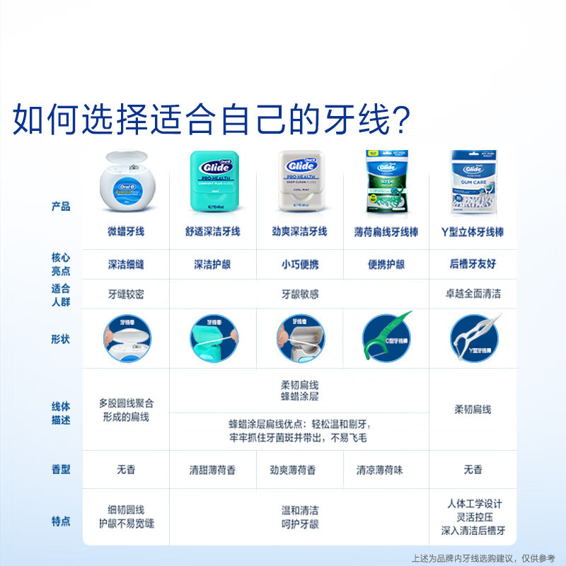 欧乐-B(Oral-B) 专业洁齿微蜡牙线 超细便携 50m*4盒装超细扁牙线细滑线 清洁齿缝高清大图