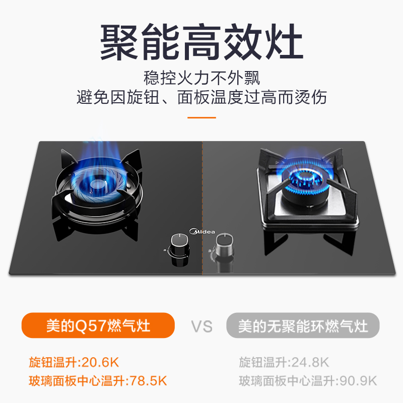 美的(Midea)燃气灶JZT-Q57 大火力钢化玻璃燃气灶 一级能效双灶煤气灶 嵌入式燃气灶具(天然气)高清大图