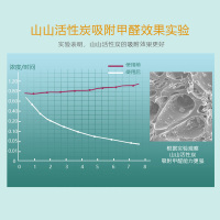 山山活性炭包家用碳包除甲醛除臭包去装修味新房甲醛急入车用汽车活性炭/竹炭包 净化除味 空气清新剂